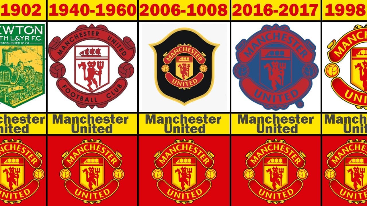 From Newton Heath to Old Trafford: The history of Manchester United
