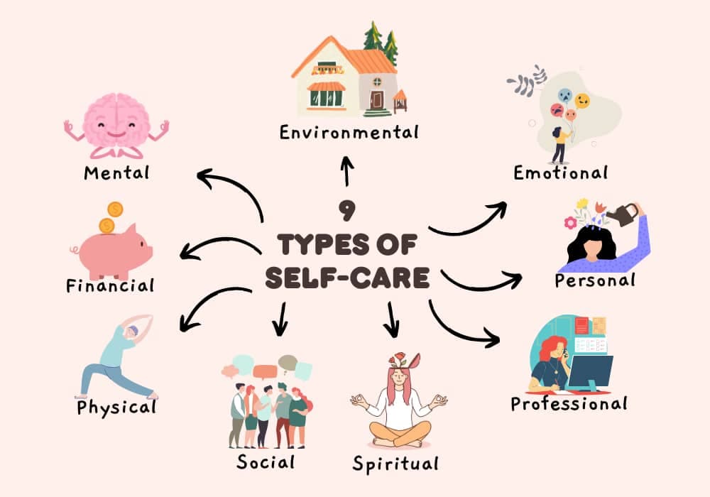 The importance of self-care in today’s world: a university student’s perspective