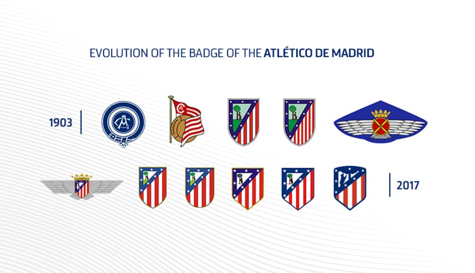 The origins of Atlético de Madrid: How the club was born