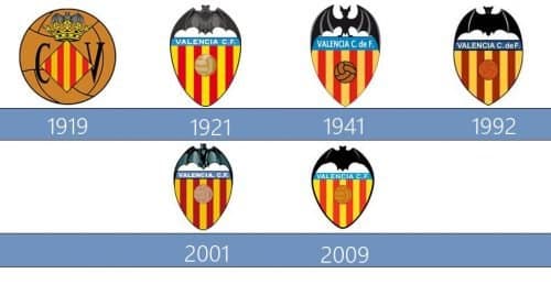 History of Valencia Football Club: The birth of a Spanish Giant